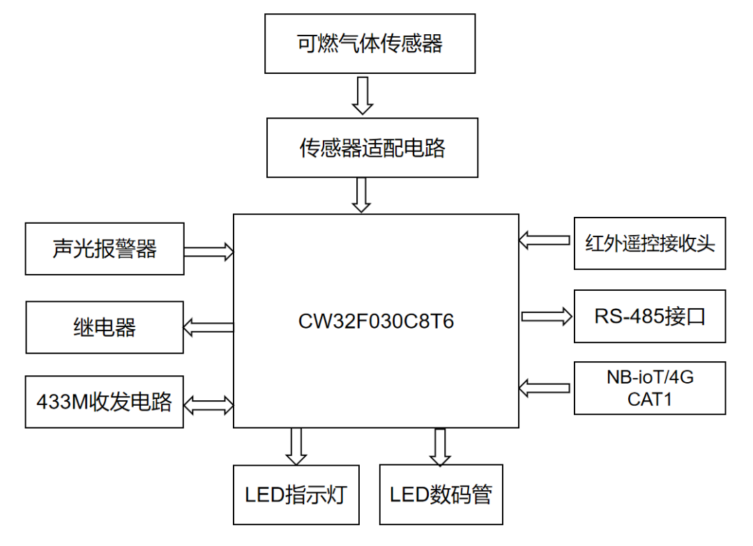 &#20061;&#28216;&#24179;&#21488;&#45;&#20061;&#28216;&#40;&#20013;&#22269;&#41;&#19968;&#31449;&#24335;&#26381;&#21153;&#24179;&#21488;
