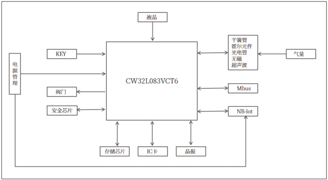 &#20061;&#28216;&#24179;&#21488;&#45;&#20061;&#28216;&#40;&#20013;&#22269;&#41;&#19968;&#31449;&#24335;&#26381;&#21153;&#24179;&#21488;